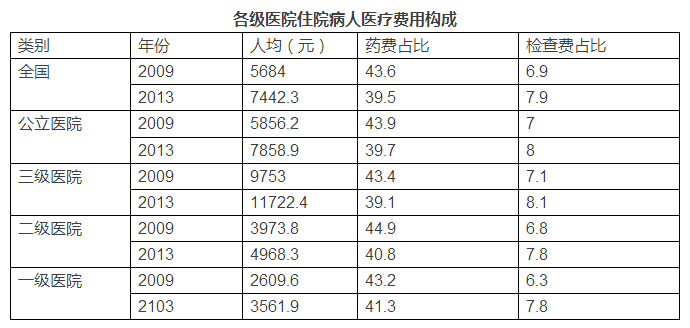 2014年中国卫生统计年鉴