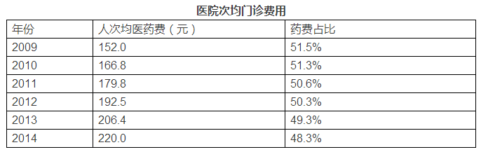 我国卫生和计划生育事业发展统计公报
