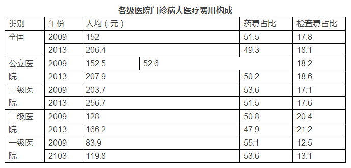 2014年中国卫生统计年鉴