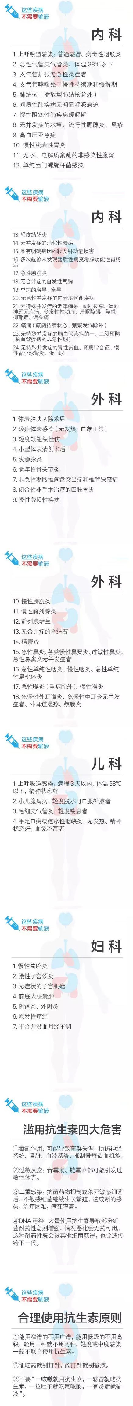 53种不需输液疾病清单