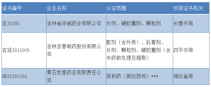 药企被收回GMP证书