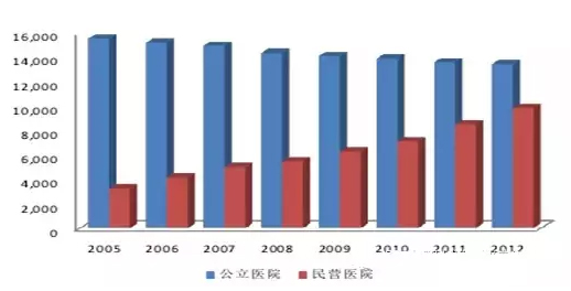 2016中国医疗器械行业发展趋势