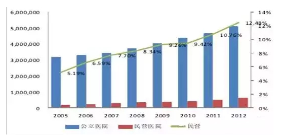 2016中国医疗器械行业发展趋势
