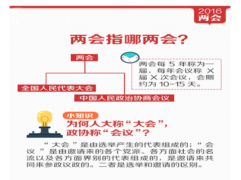 聚焦两会