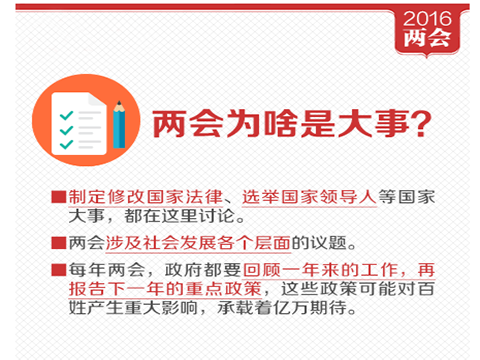 聚焦两会